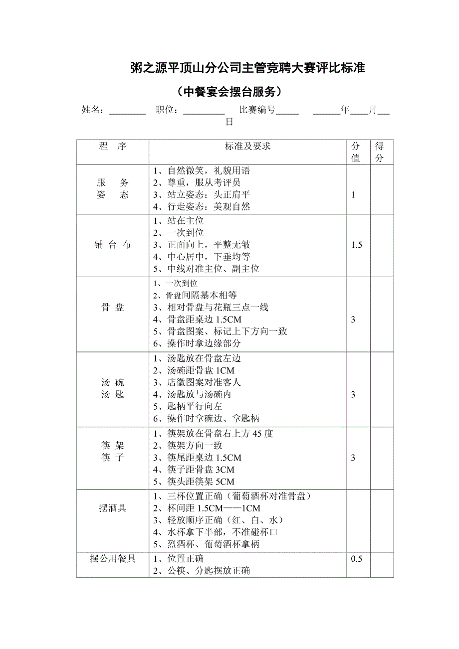 粥之源平顶山分公司主管竞聘大赛_第2页