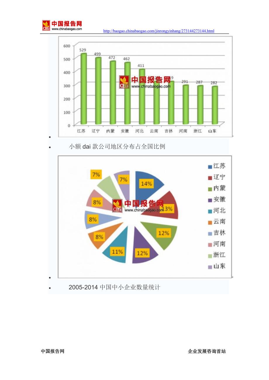 2017-2022年中国小额贷款行业运营态势及十三五投资定位分析报告_第3页