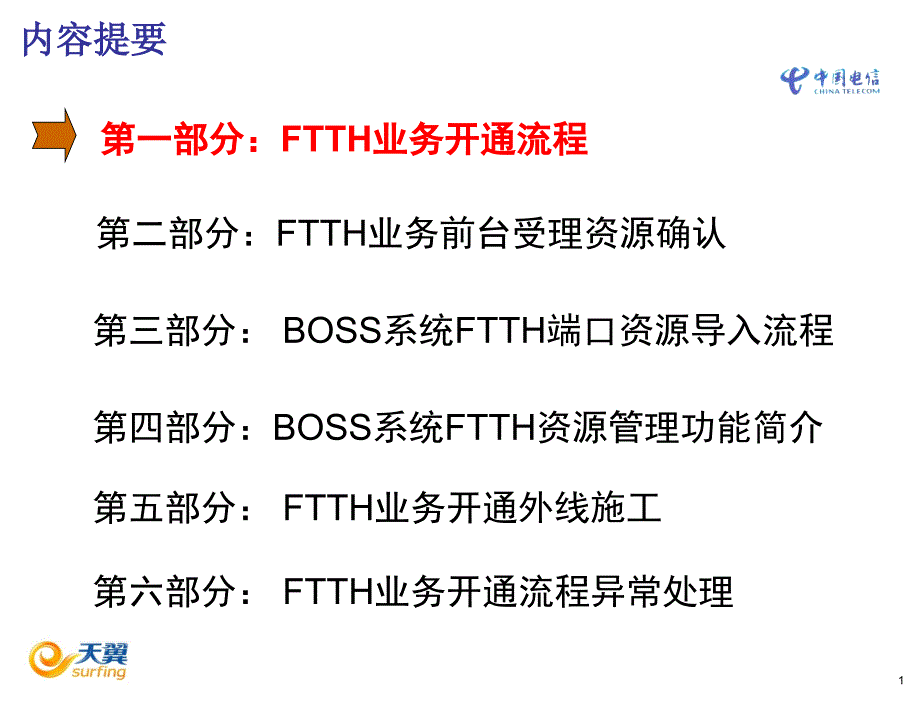武汉电信FTTH业务开通流程(教案)(0625)_第2页
