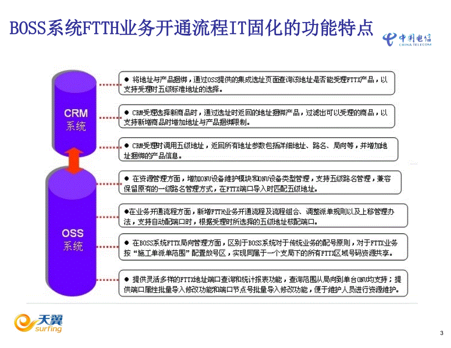 武汉电信FTTH业务开通流程(教案)(0625)_第4页