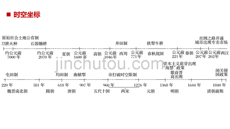 2019版高考历史（人教版）一轮复习课件：必修2 第六单元古代中国经济的基本结构与特点 第18讲 _第2页