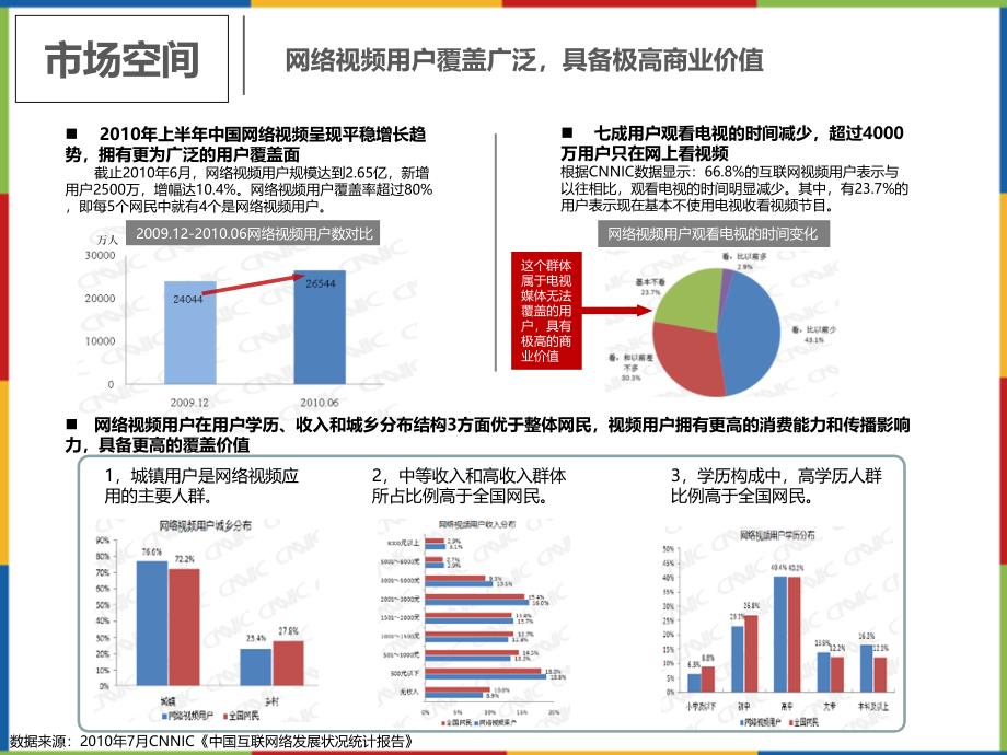 腾讯视频产品市场地位营销模式及案例ppt培训课件_第4页