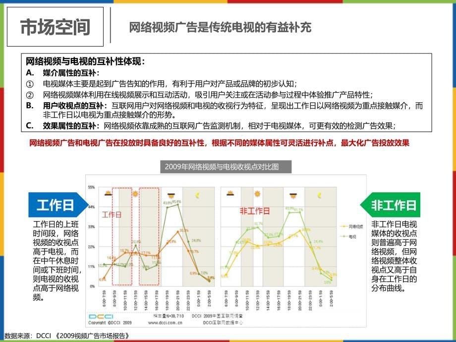 腾讯视频产品市场地位营销模式及案例ppt培训课件_第5页