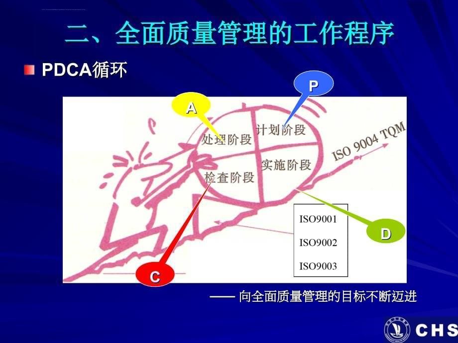 培训课件社区卫生服务质量管理_第5页