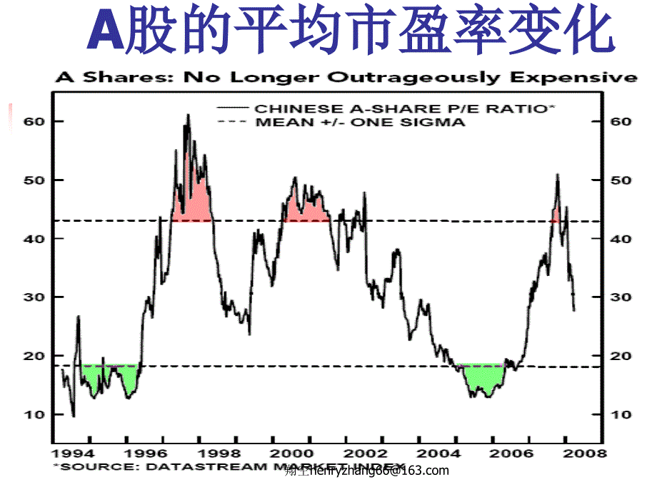 股价大起大落的根源和买卖点把握ppt培训课件_第4页