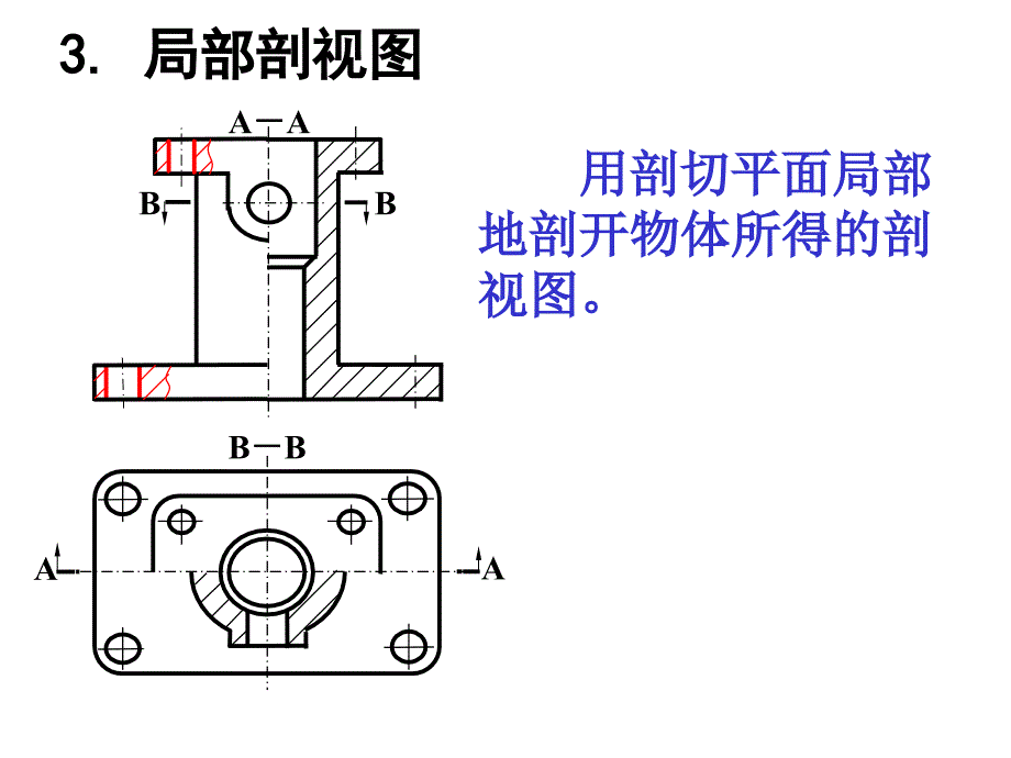 机件的表达方法ppt培训课件_第3页