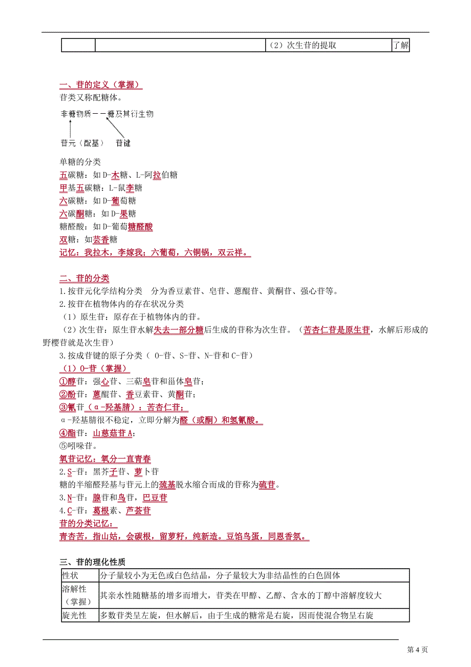 2018年主管药师考试天然药物化学考点精讲_第4页