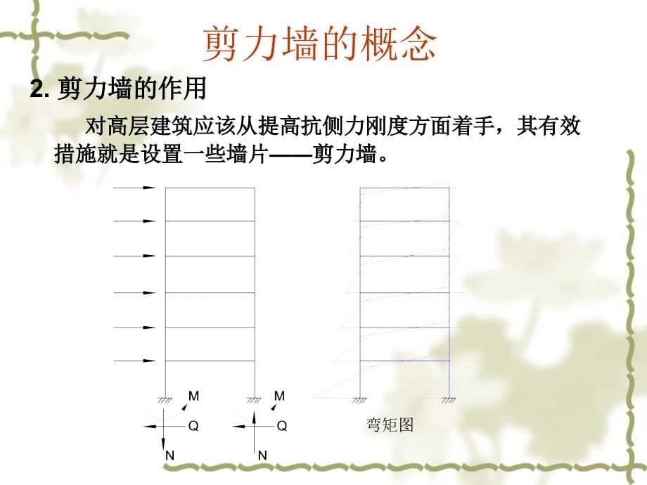 高层剪力墙结构ppt培训课件_第5页