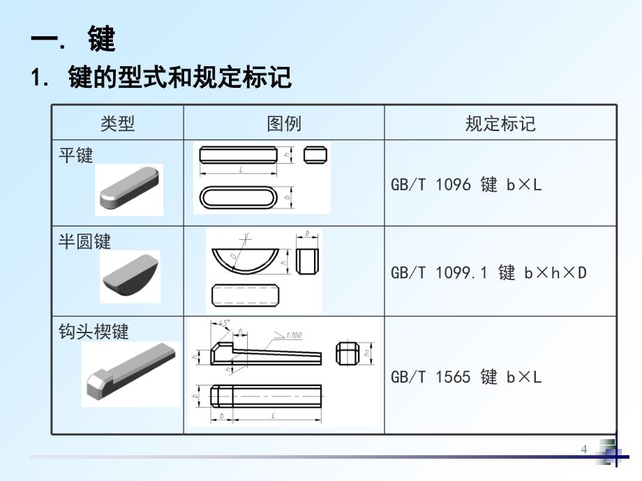 全套机械制图教学课件24键和销_第4页