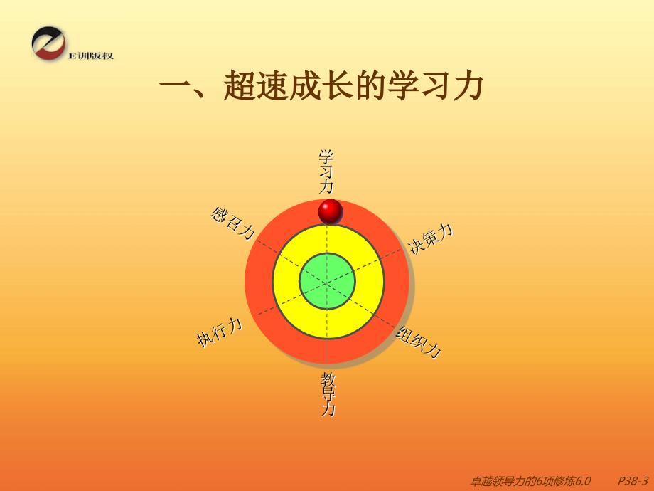 卓越领导力的6项修炼ppt培训课件_第4页