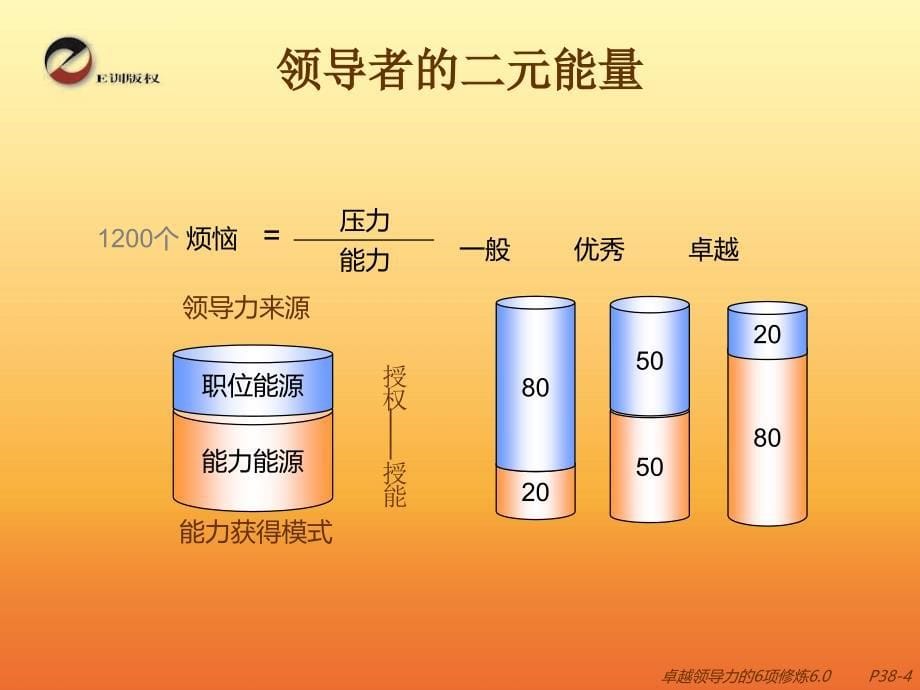 卓越领导力的6项修炼ppt培训课件_第5页