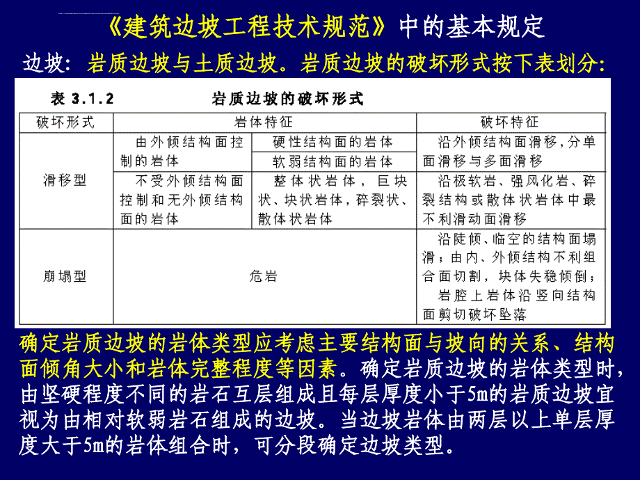 建筑边坡稳定性分析ppt培训课件_第4页