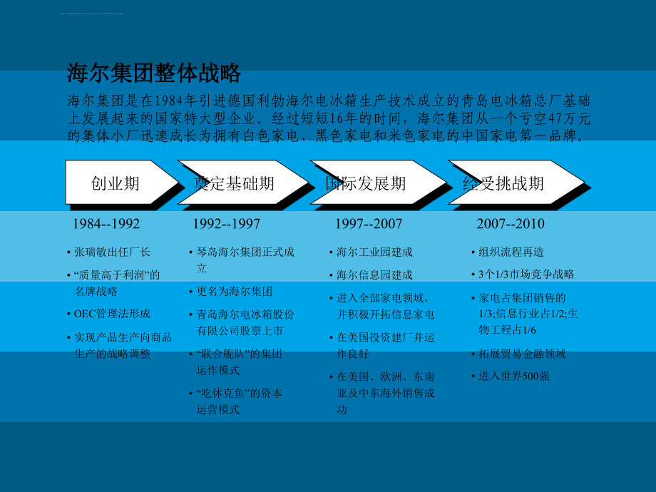 海尔集团2010年发展战略报告ppt培训课件_第4页