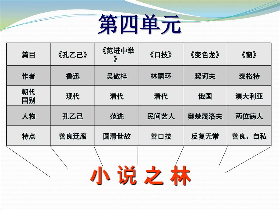 苏教版初二语文课件_第1页