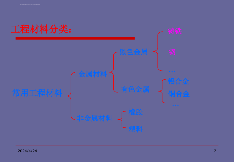 机械设计中材料的选材与热处理ppt培训课件_第2页