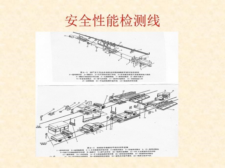 汽车检测与诊断基础知识ppt培训课件_第5页