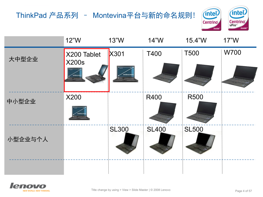 家族新品x200s和ppt培训课件_第4页