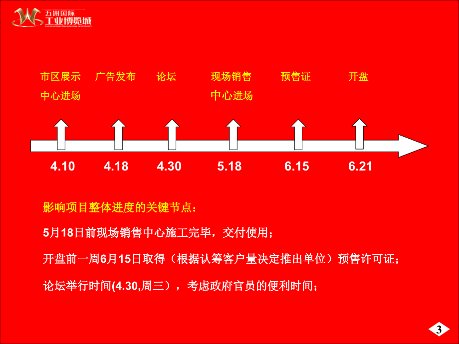 无锡市五洲国际工业博览城推广策略建议案ppt培训课件_第3页