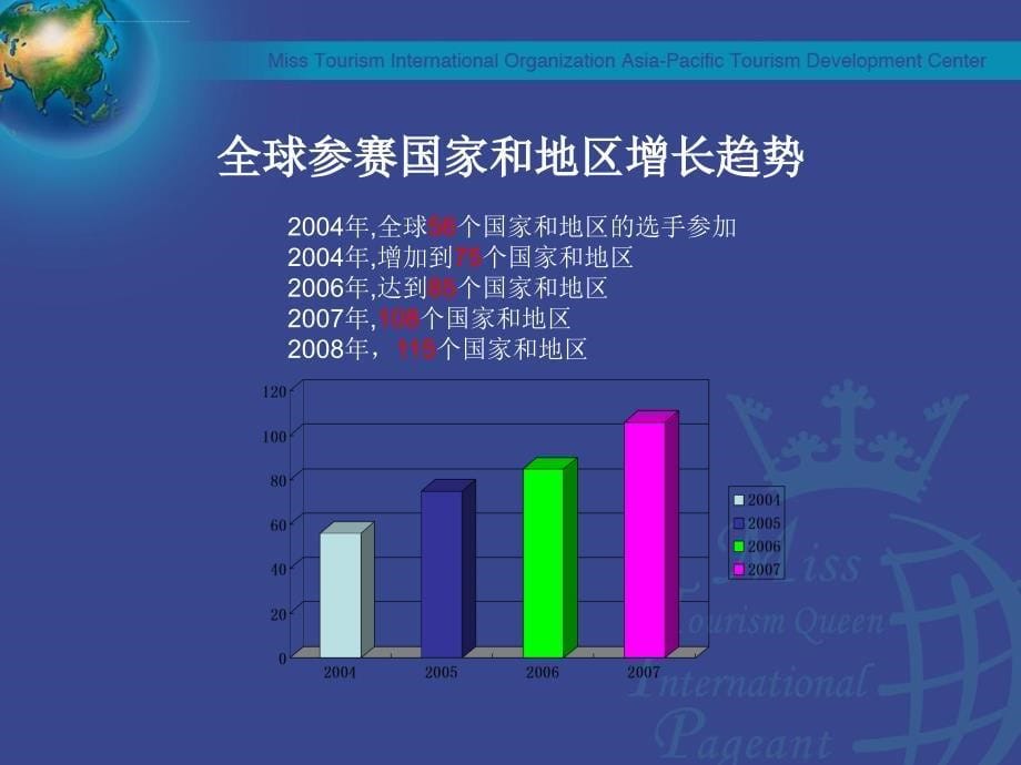 国际旅游小姐冠军总决赛中国之行城市巡游策划案ppt培训课件_第5页