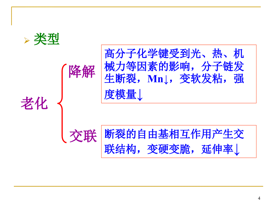 塑料材料性能表征与测试ppt培训课件_第4页