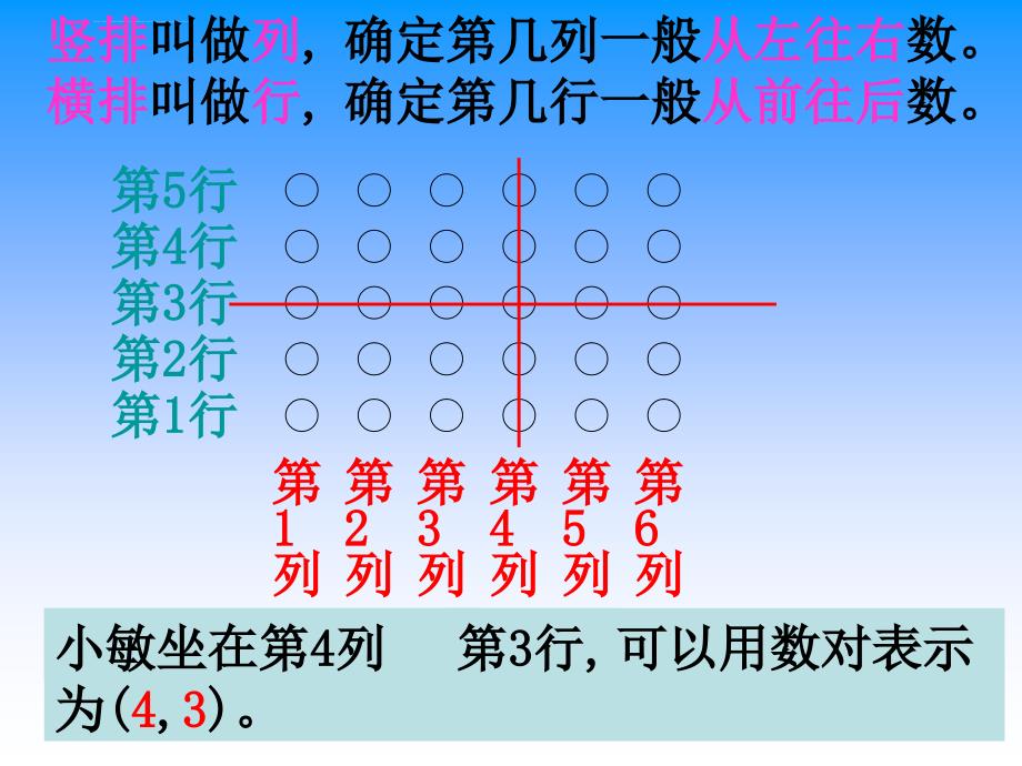 （苏教版）五年级数学下册课件确定位置_第3页