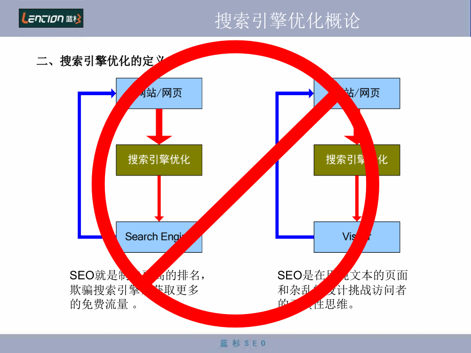 搜索引擎优化培训教材ppt培训课件_第3页