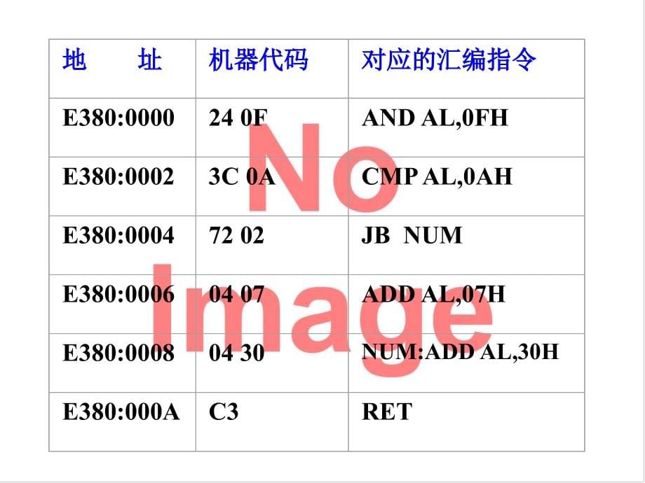 微机原理第4章汇编语言程序设计ppt培训课件_第5页