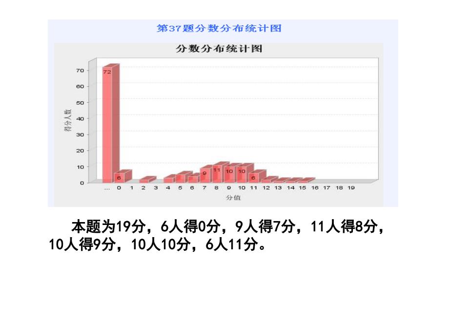 高三期中考试试卷讲评ppt培训课件_第4页