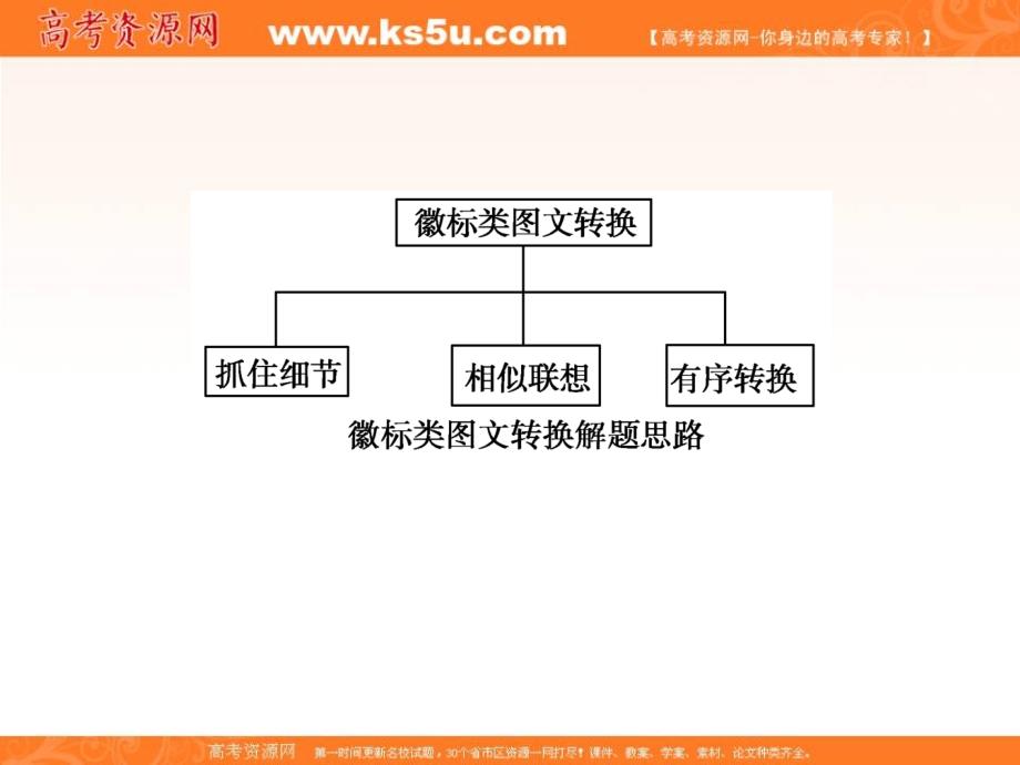 2019年高考语文总复习（人教版）课件：第三部分 语言文字运用 专题四 图文转换3-4-2 _第2页