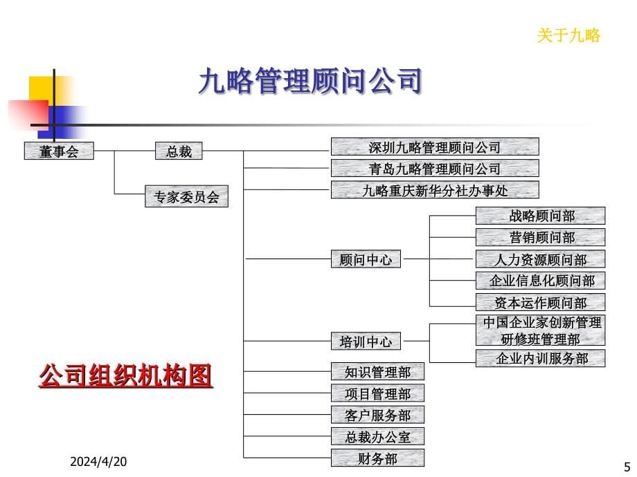 某油田项目建议书ppt培训课件_第5页