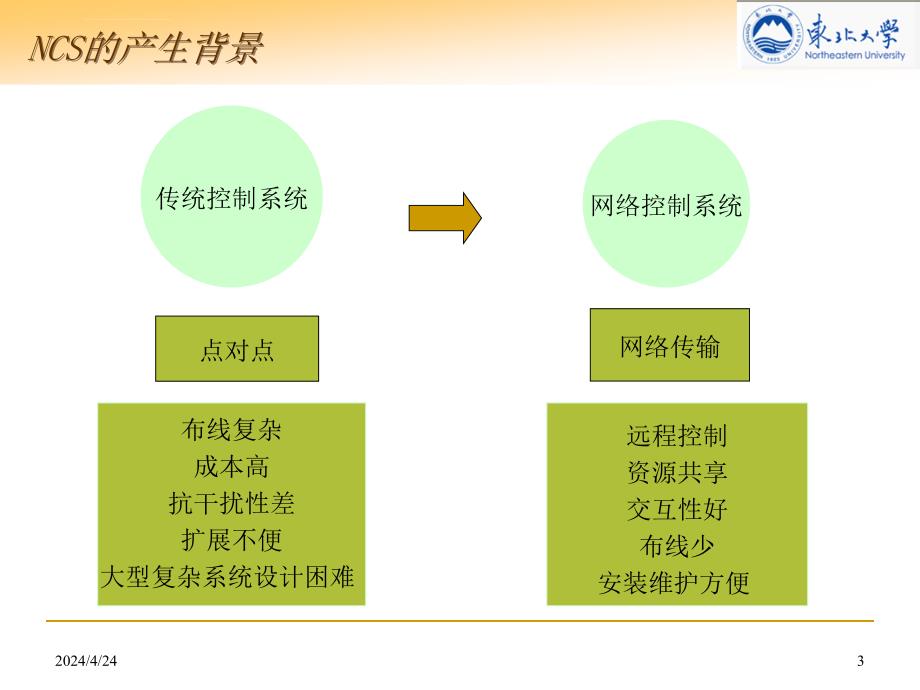 长时延不确定网络控制系统的保性能控制（蒋莲莲）ppt培训课件_第3页