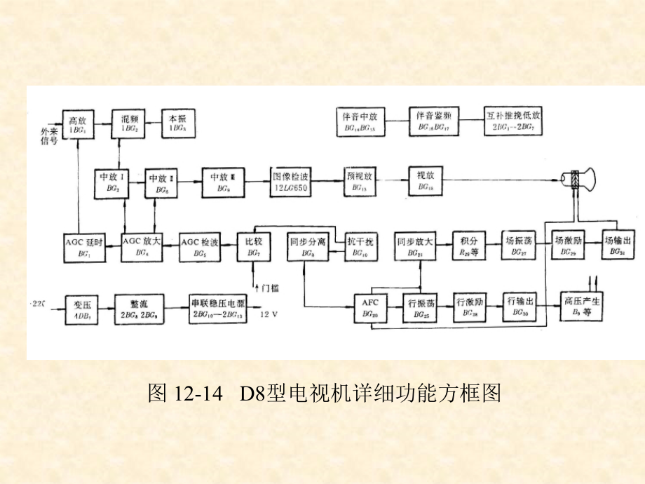 电视机整机电路分析ppt培训课件_第3页