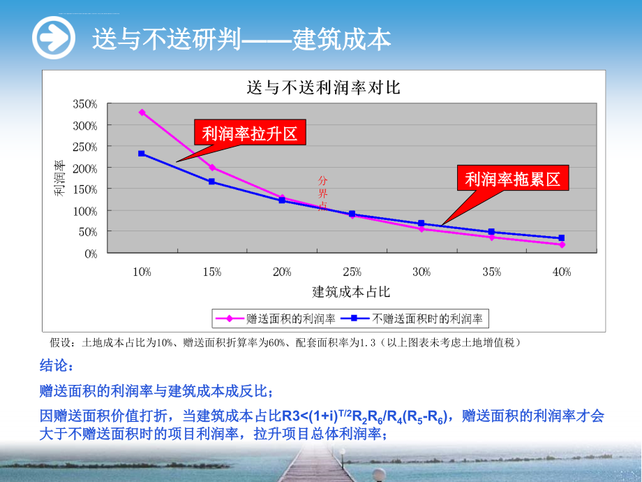 赠送面积效益分析偷容积的利润分析ppt培训课件_第4页