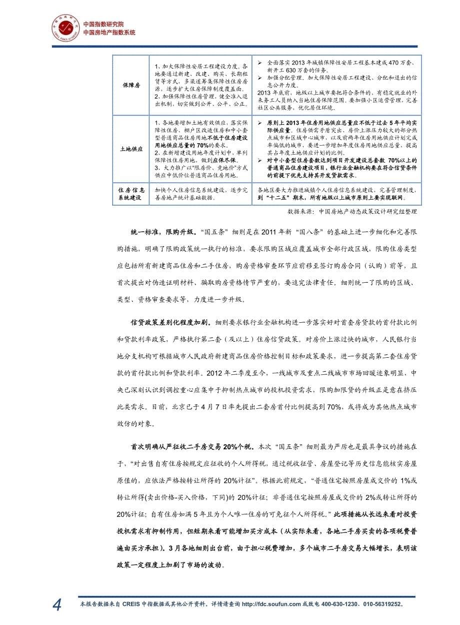 2013年一季度中国房地产市场研究报告61p2013 年 年 4 月 月 10 日_第5页