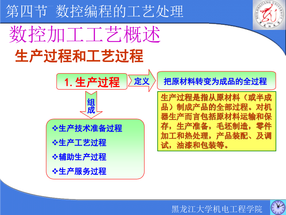 数控加工编程基础_11ppt培训课件_第2页