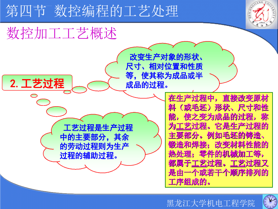 数控加工编程基础_11ppt培训课件_第3页