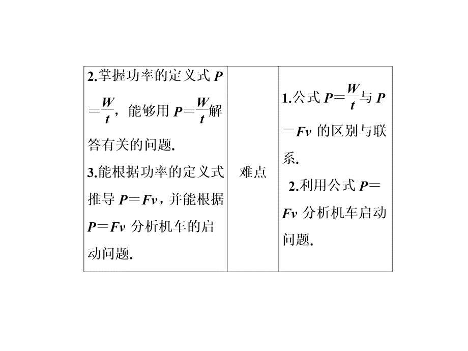 吉林省伊通满族自治县第三中学校高中物理必修二：7.3 功率 课件（共30张ppt） _第3页