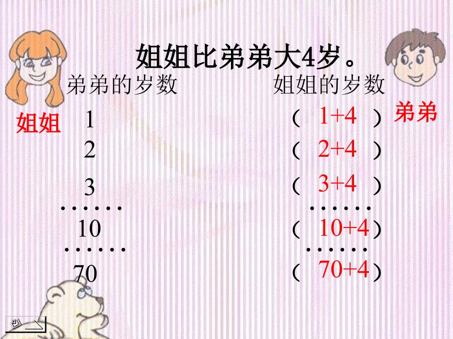 四年级数学下册《用字母表示数量关系》ppt课件（青岛版）_第3页