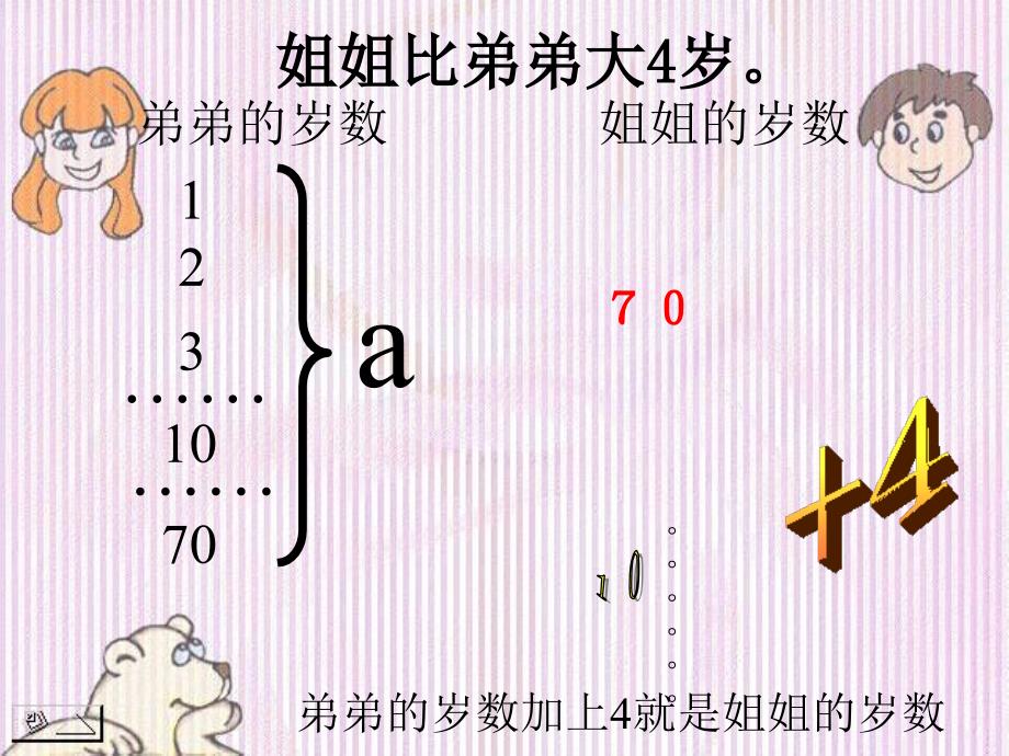 四年级数学下册《用字母表示数量关系》ppt课件（青岛版）_第4页