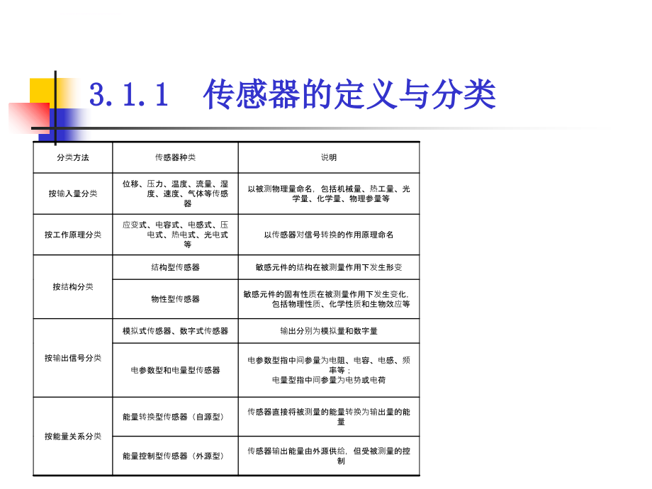 现代检测技术3测控系统的感知技术ppt培训课件_第4页