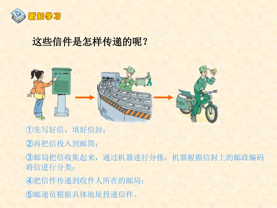 新课标人教版数学五年级上册《数学广角数字编码》课件（3）_第2页