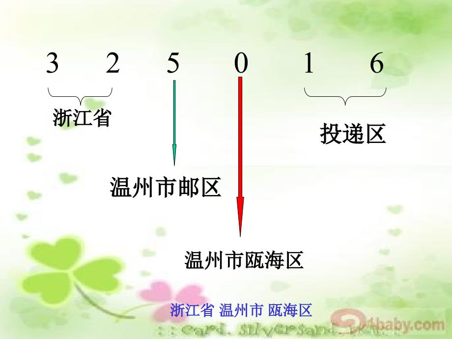 新课标人教版数学五年级上册《数学广角数字编码》课件（3）_第4页