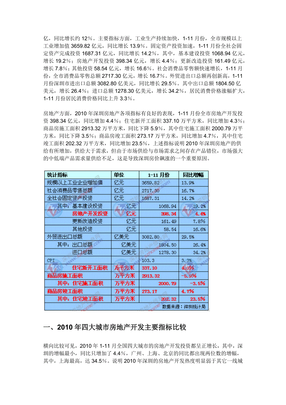 2010年深圳房地产统计分析报告(2011年1月15日)  作者：吴上锦  张粉层_第3页
