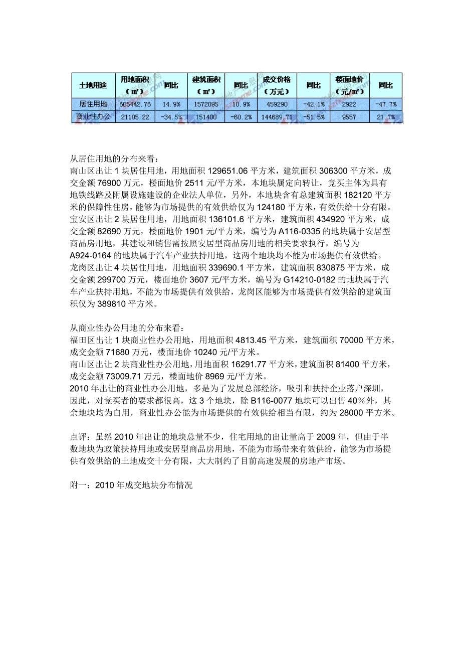 2010年深圳房地产统计分析报告(2011年1月15日)  作者：吴上锦  张粉层_第5页