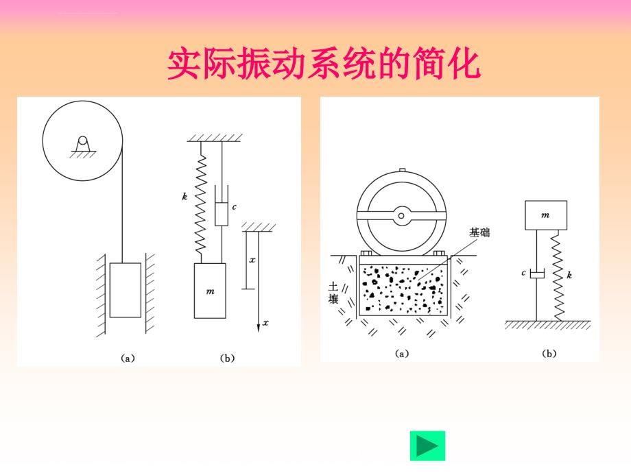 单自由度系统的自由振动 (2)ppt培训课件_第4页