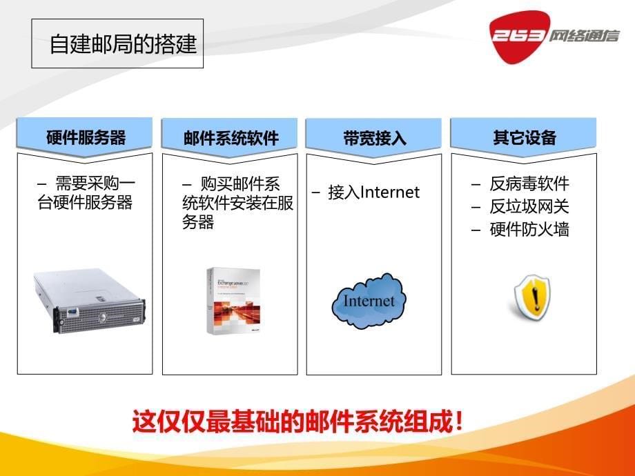 自建邮局基础知识普及培训ppt培训课件_第5页