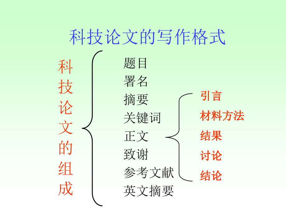 科技论文的写作格式ppt培训课件_第1页