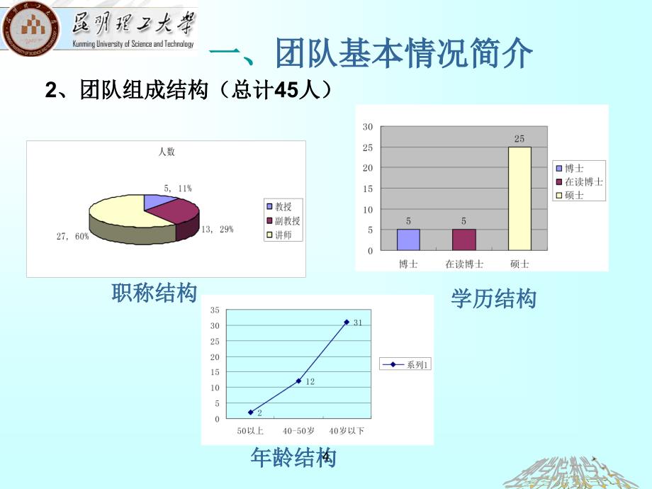 数学系教学团队申报工作汇报（理学院）ppt培训课件_第4页