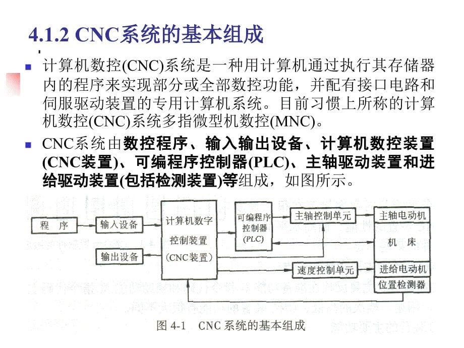 计算机数控（cnc）装置ppt培训课件_第5页