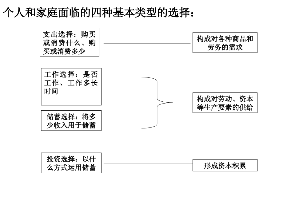 微观经济学第三章效用论ppt培训课件_第3页